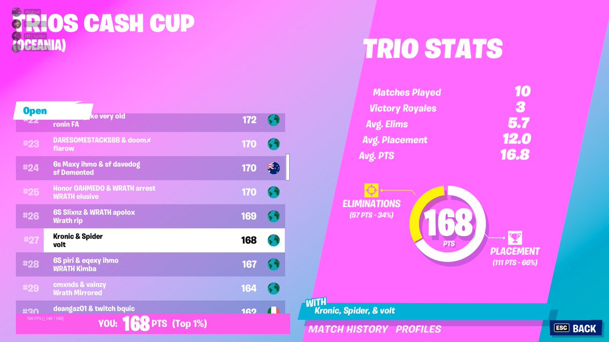 Kronicvv's tweet photo. 🥳very solid @SpiderOCE @Volticann https://t.co/FibNVFP3Uv