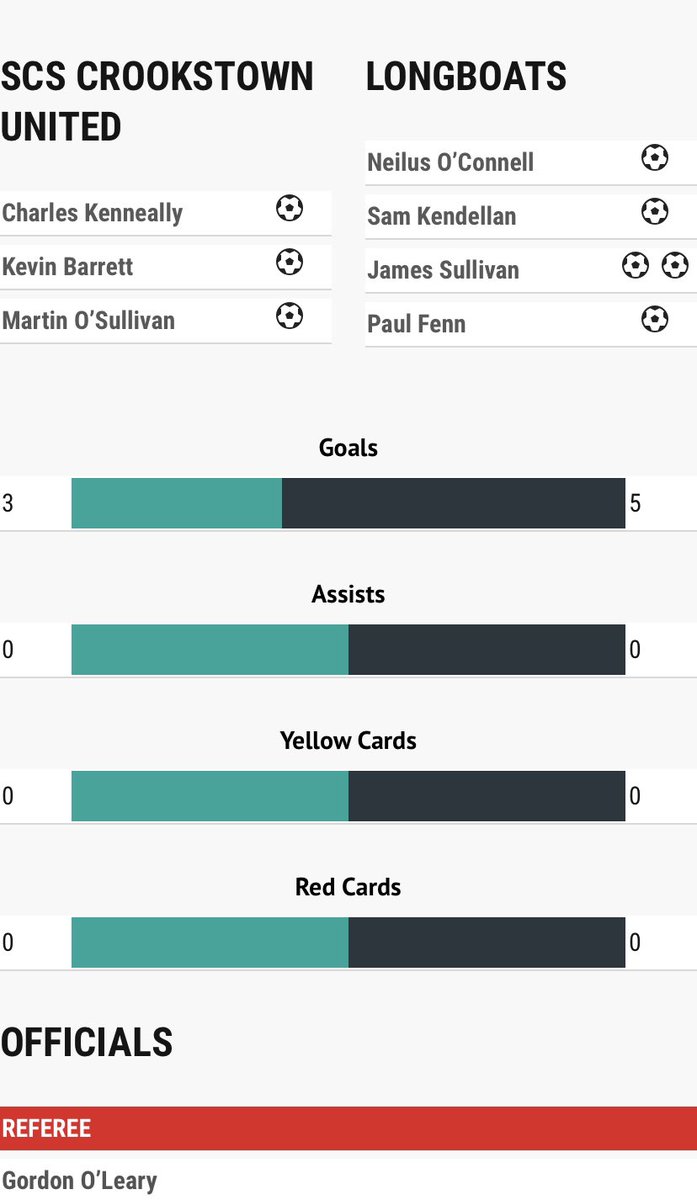 Longboats FC tweet media