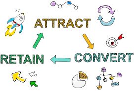 Customer retention is a huge challenge for SMEs.

What is the key is to looking after your existing accounts?

m3media.pub/acquisition-re…

<a href="/toucan1/">Toucan Telemarketing</a> #SalesStrategy #CustomerAcquisition #CustomerRetention