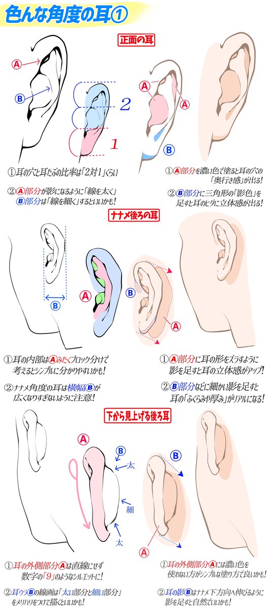 吉村拓也 イラスト講座 耳が立体的に描けないーー ってときに練習するといい 図解 吉村拓也 イラスト講座 耳が立体的に描けないーー ってときに練習するといい 図解