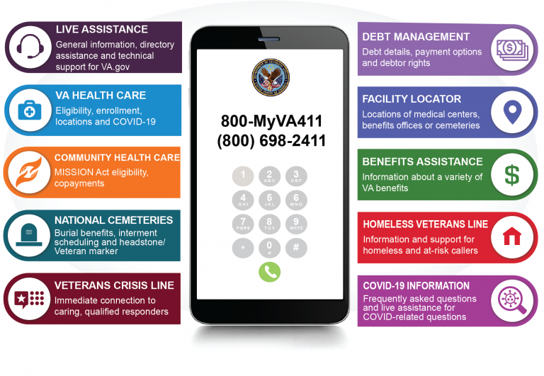 Did you know 1-800-MyVA411 is a national, toll-free number that serves as a “front door” to VA?

Learn more about the VA's services here: fal.cn/3hu2a