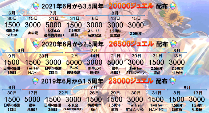 鐘座 ブレワイ攻略中さん がハッシュタグ プリコネr をつけたツイート一覧 3 Whotwi グラフィカルtwitter分析