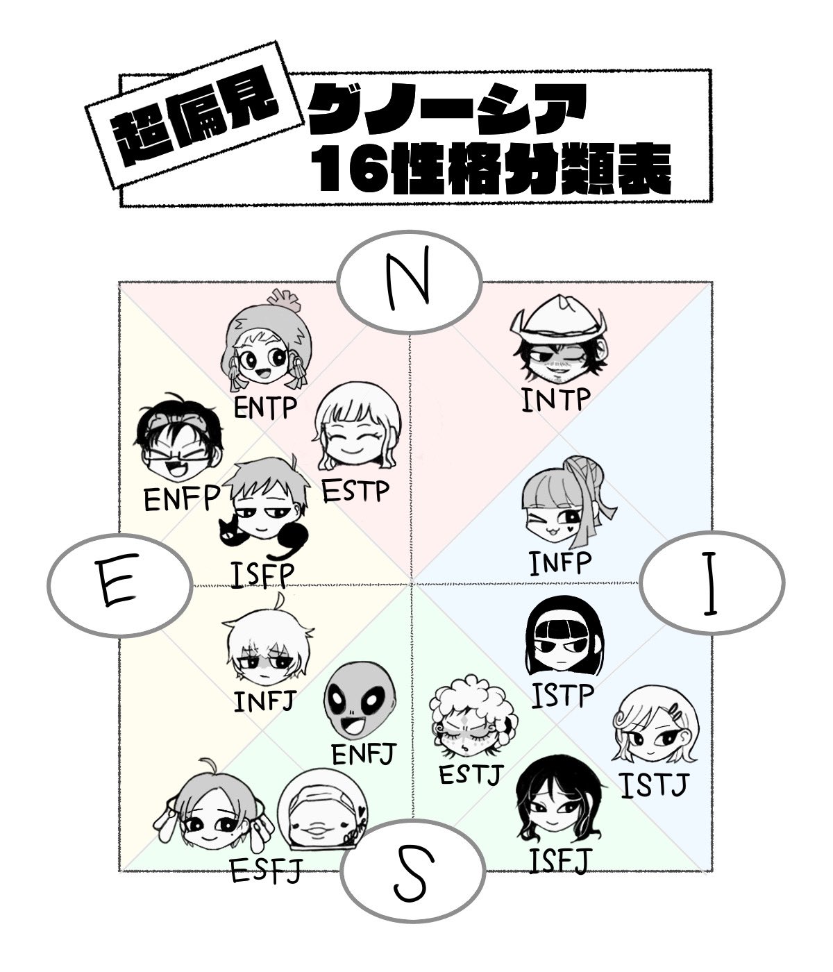ヰ崎 Ar Twitter よくあるアニメキャラ当てはめ型の性格診断的なやつがやりたい ということで Mbti を元にした16性格診断 です あらゆる面において本当に信頼性が低い 解釈含む ので 本当に遊びのやつと思ってください 診断はググると出てきます