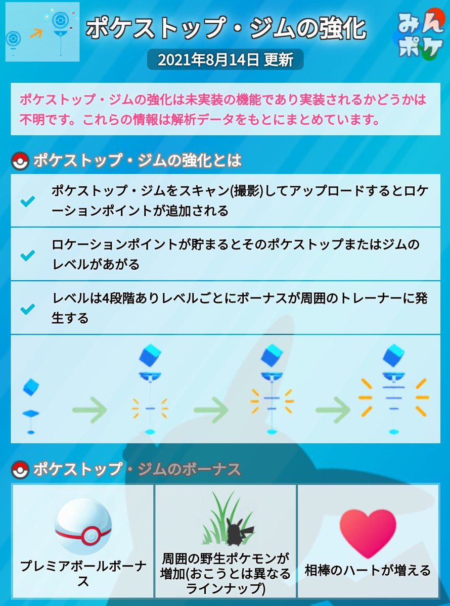 ポケモンgo攻略 みんポケ Pa Twitter 間もなくの実装が予想されるポケストップ ジムの強化についてまとめました 解析 情報によると ポケストップは4段階まで強化でき 野生ポケモンが多く出現したり 相棒のハートが増えるボーナスがあるようです T Co ポケモンgo攻略 みんポケ Pa Twitter 間もなくの実装が予想されるポケストップ ジムの強化についてまとめました 解析 情報によると ポケストップは4段階まで強化でき 野生ポケモンが多く出現したり 相棒のハートが増えるボーナスがあるようです T Co