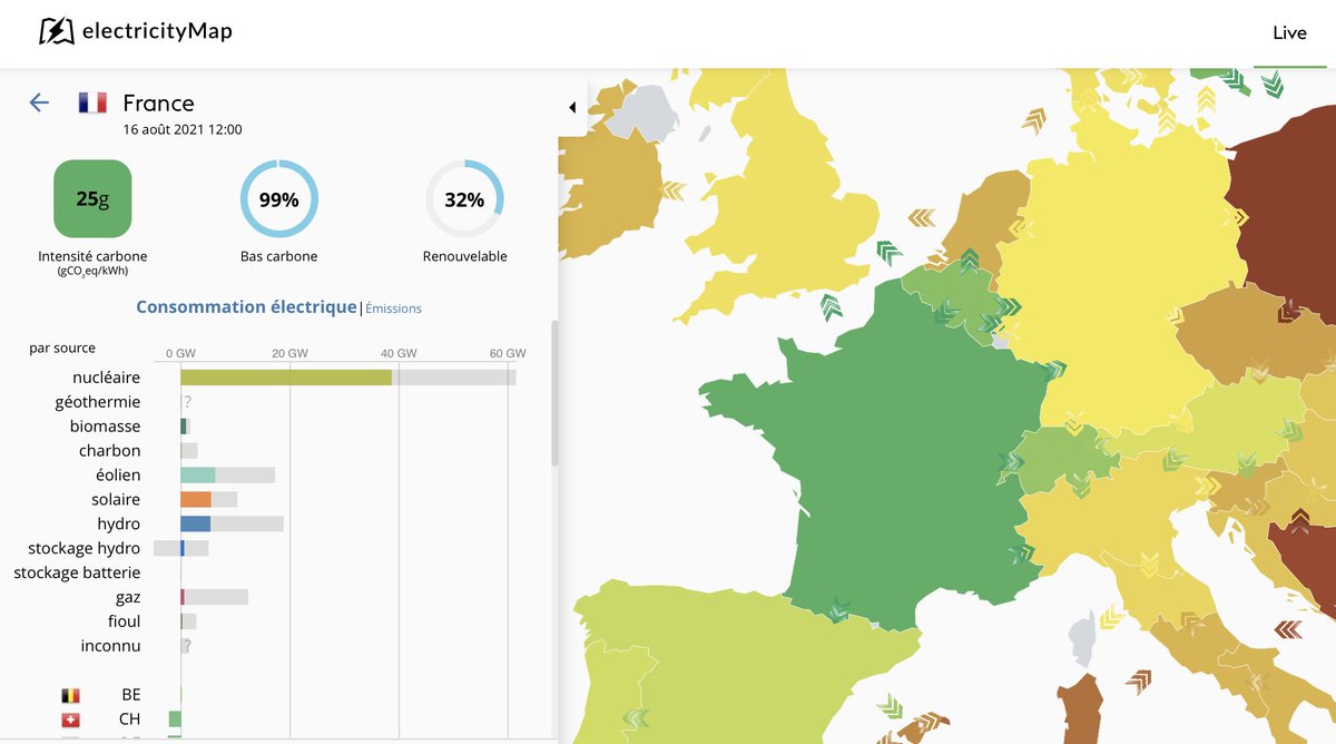 [ 🇫🇷 FRANCE ]

🔸 L’Hexagone est actuellement le 3ème pays au monde qui rejette le moins de CO2 par kWh d’électricité produit. 99% de la production d’électricité française est bas carbone. En prime, la France exporte 20% de sa production. Aucun autre pays ne fait mieux.