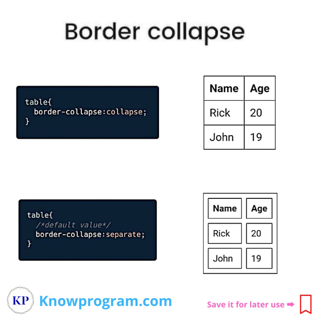 knowprogram's tweet image. Border Collapse
👉Retweet to share information🌐
Follow ➡️ @knowprogram
#FullStack #python3 #datatype #programming #coding #Python #Java #javascript #code #coder #100DaysOfCode #Artificial_Intelligence #MachineLearning #CodeNewbie #KnowProgram