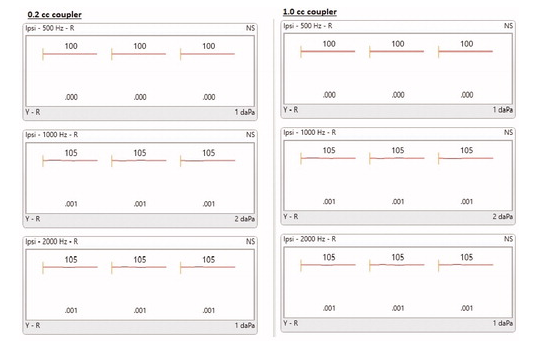 ijaonline's tweet image. Presence of #ipsilateral #acousticreflex artifact may result in clinical misidentification

#TechnicalReport #IJA by Neave-DiToro, Bergen, Silman &amp;amp; Emmer #AuDpeeps #Audiology 

tandfonline.com/doi/full/10.10…