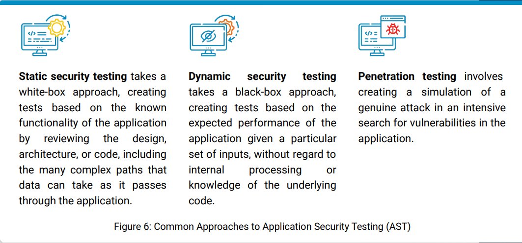 While these approaches apply to various types of application development, they function a little differently when it comes to testing your API security. 

How different? And what should you do about it? Read our new guide to find out:

imvision.ai/lp/getting-sec…