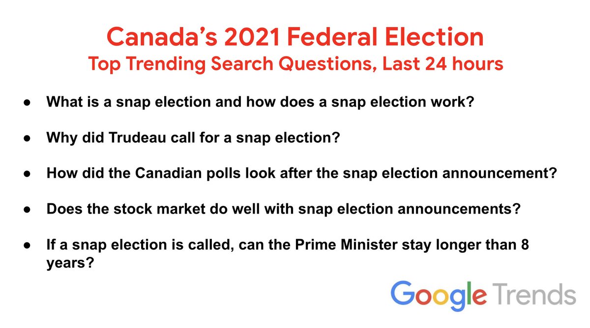 How does a snap election work? #cdnpoli 🇨🇦🗳️👨🏿🧒👩🏿👩🏻👩🏼👶🏽