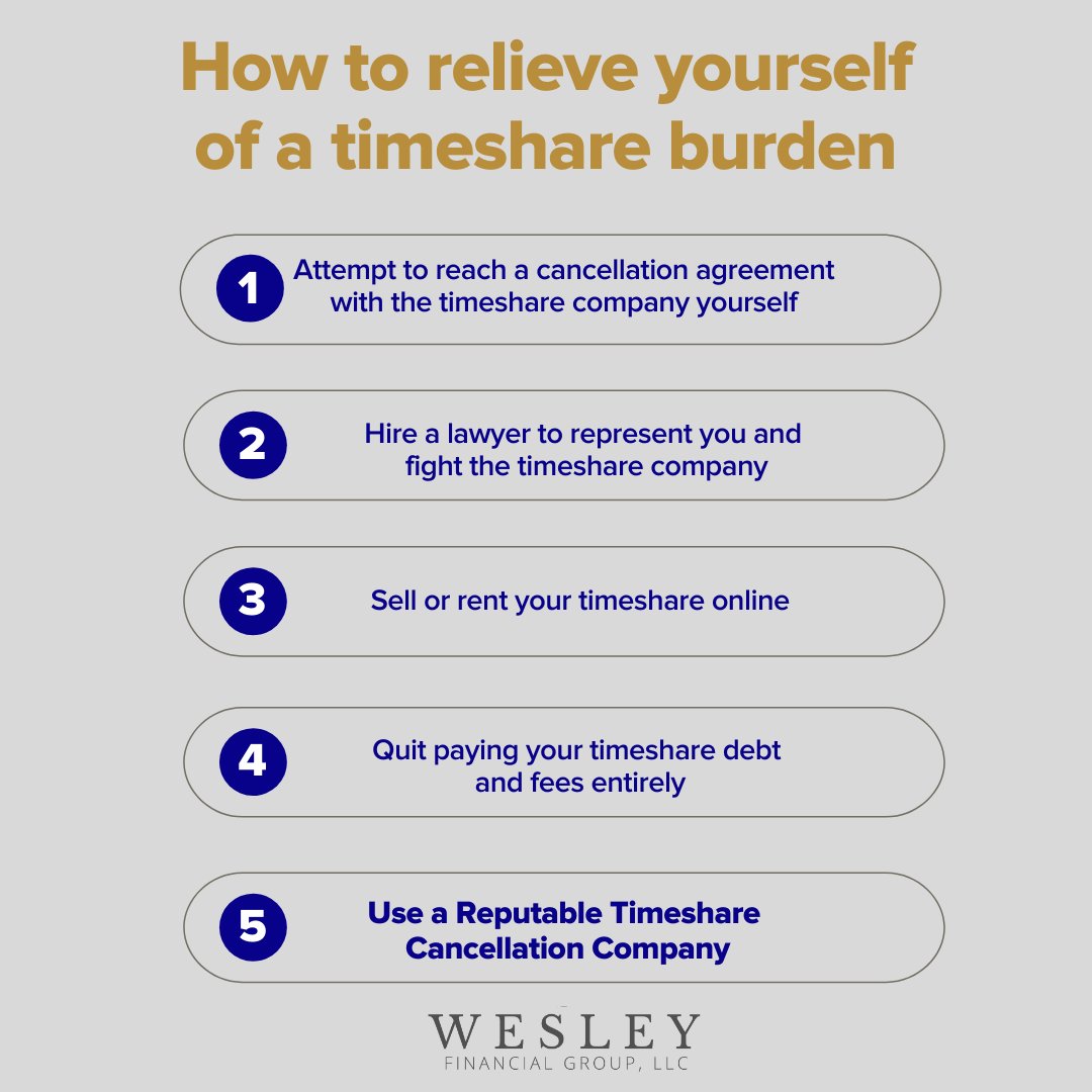 Stuck with a timeshare you don’t know what to do with? Wesley has some quick tips on how to relieve yourself from this burden! Tag a friend in the comments below who could benefit from these timeshare life hacks.

#timeshare #timeshareexit #timesharecancellation #doallthegood