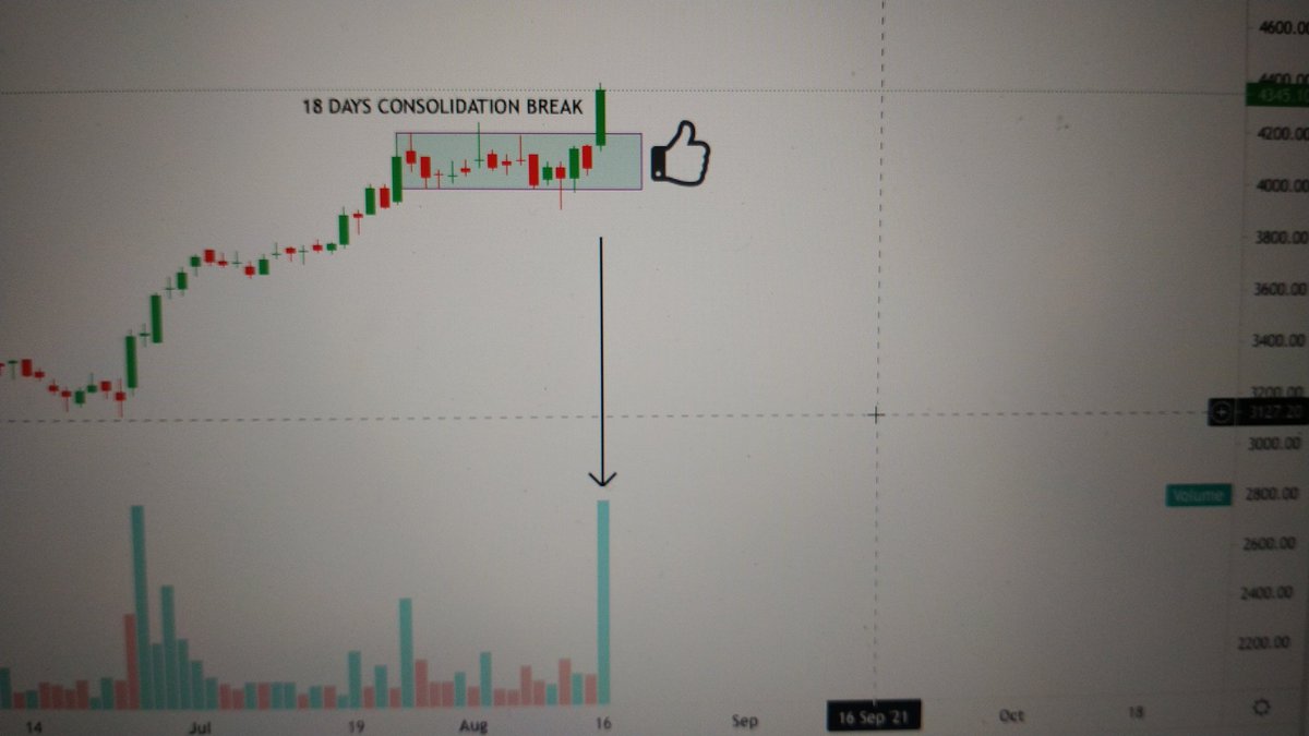jeerivenkatesh's tweet image. #ApolloHospital #BREAKOUTSTOCKS 
#BoxBreakout