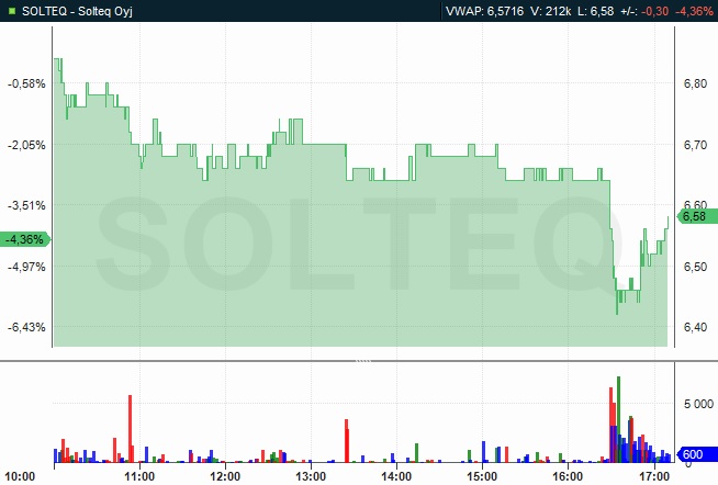JuhaKankaanpaa1's tweet image. Joku #Solteq top-20 omistajista tuuttas melkoisella kiireellä noin 90 tuhatta lappua laitaan. 20min kesti kasan syöminen.