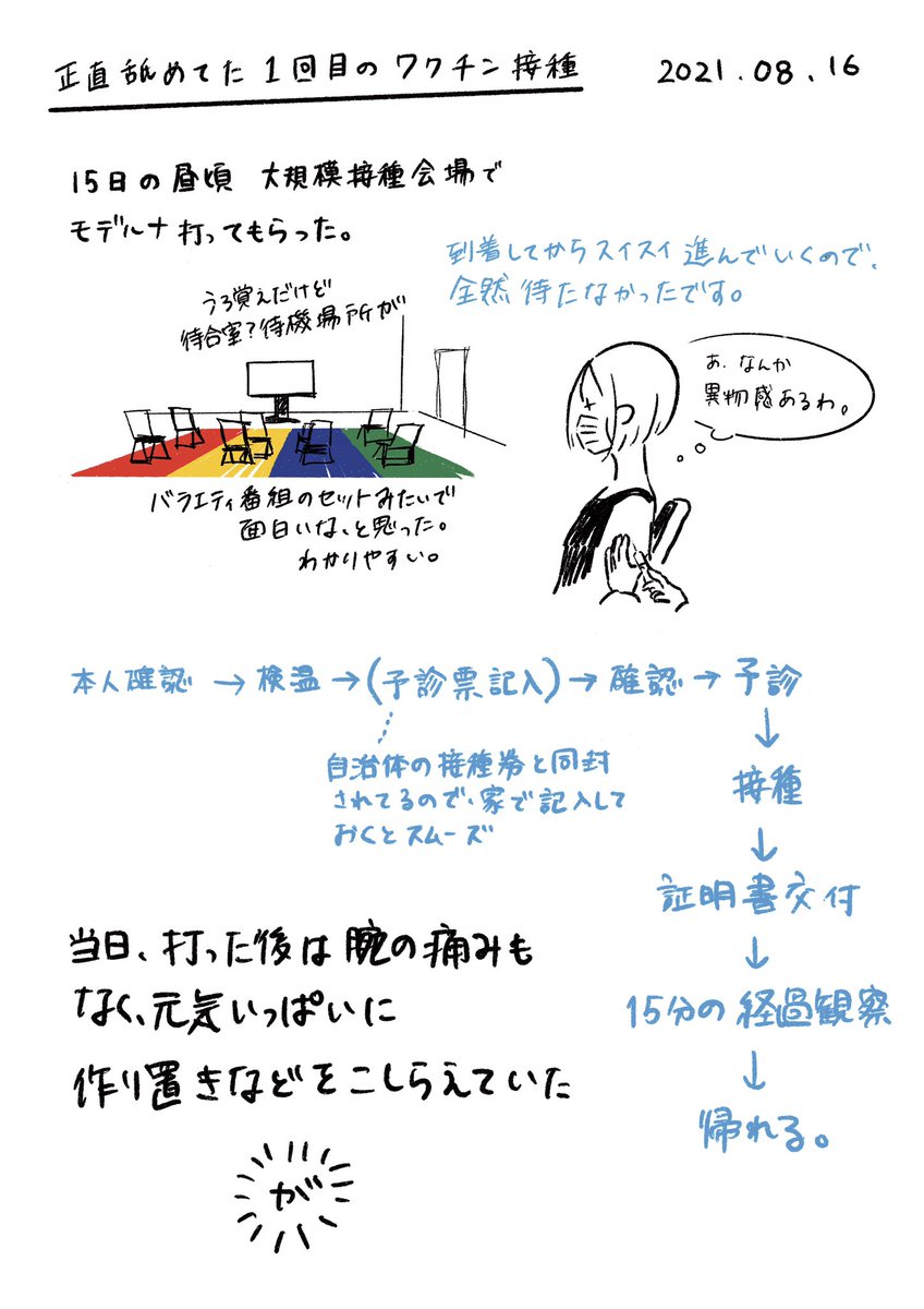 寝れないので、雑だけどワクチンレポ。
結局今日休ませてもらった。 