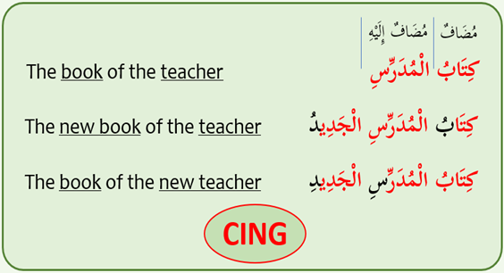 jsheikh_lqm's tweet photo. Na’at-Mun’oot added to the second and third sentence. Note: Since mudaf-mudaf Ilaihi cannot be separated, the Na’at follows the mudaf ilaihi with the correct vowel sign to match the Mun’oot. https://t.co/vMCiUNFC0Q