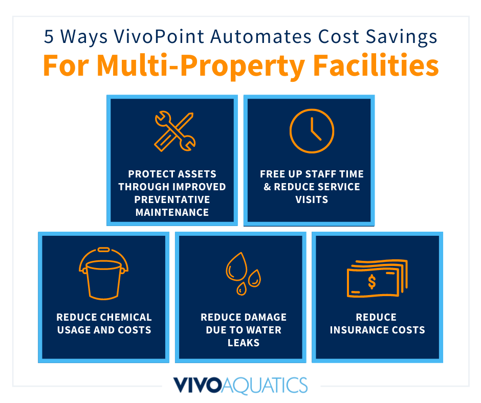 Automation helps simplify managing a multi-property pool or spa to increase the safety and enjoyment of one of your most important amenities, did you know it also reduces costs?

hubs.ly/H0VmyGv0