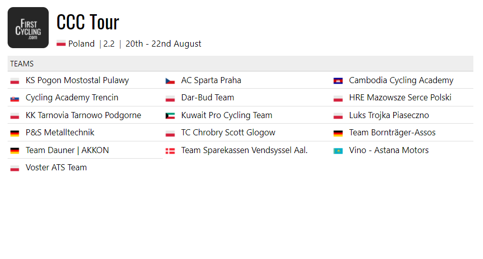 FirstCycling's tweet photo. Full provisional startlist of CCC Tour #CCCTour
https://t.co/YiaMgYtABV https://t.co/DrqZy7dNRr