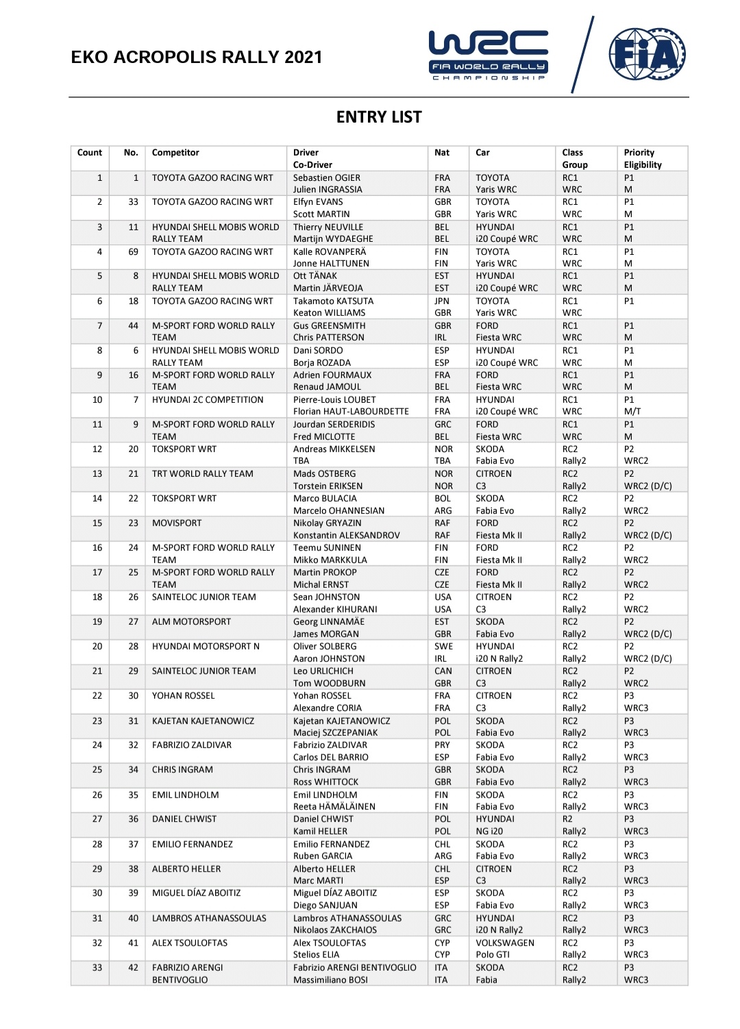 World Rally Championship: Temporada 2021 - Página 33 E8741CQXMAMkhYN?format=jpg&name=large
