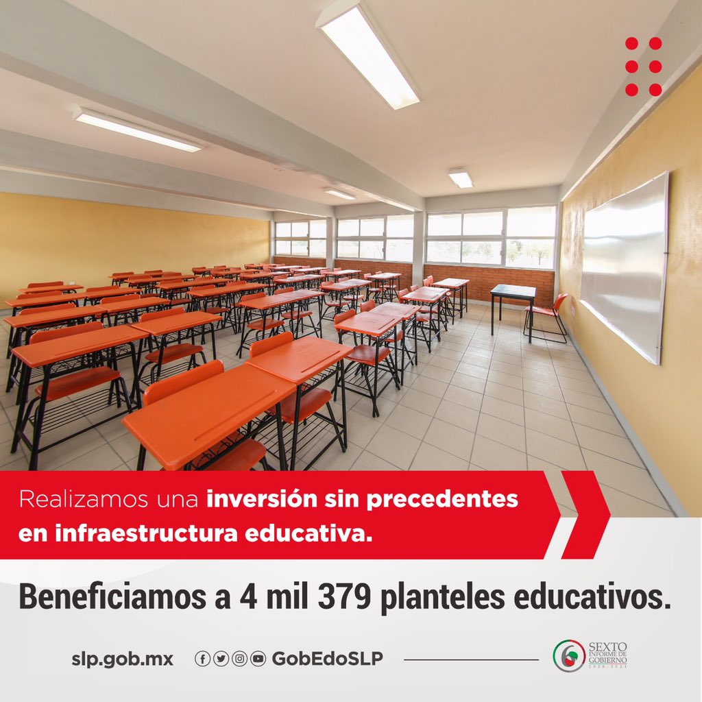 Mejoramos 8 de cada 10 planteles de educación básica, un total de 4 mil 379 centros educativos. #ProsperamosJUNTXS