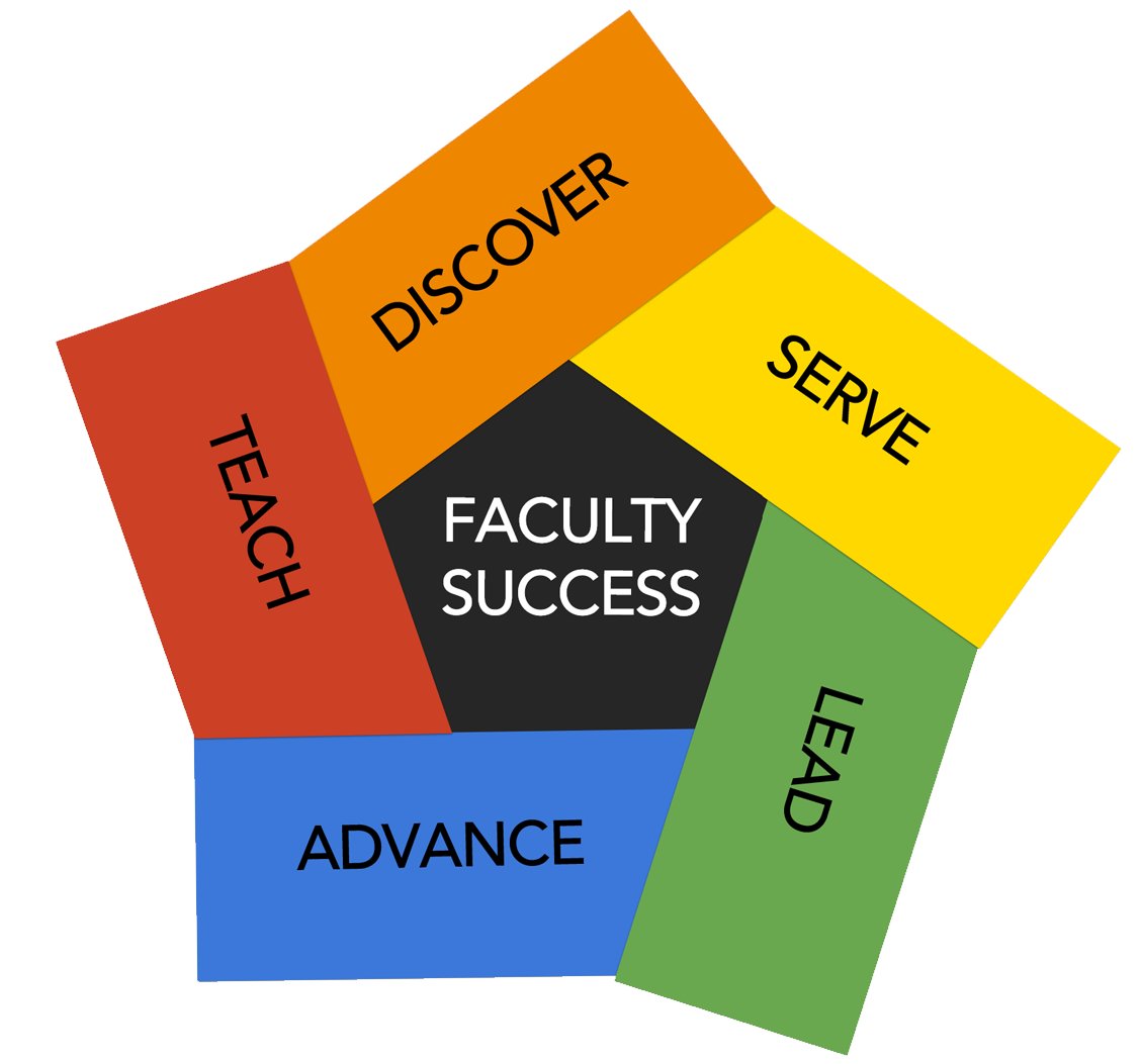 ThisWeek! In #MedEd #FacultyDevelopment at #VCUSOM - 
VCU Common Book RISING Book Read
 | VCU Folks register for upcoming sessions here: vcuhealth.libcal.com/calendar/somof…