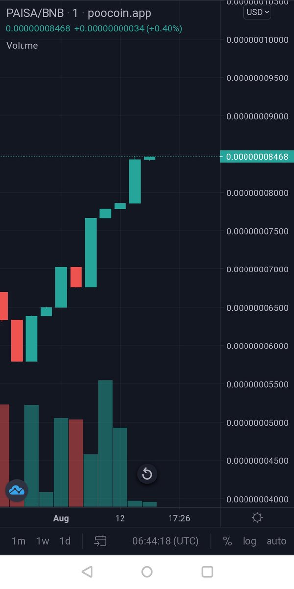 BGMIToken's tweet photo. @78Afsana @biswap_official @SornaTalukder @NaymaAkter4 @Niladri19523039 $PAISA is 🔥🔥🔥
 With Only $55k #Marketcap Yet.

Be a early @PaisaToken Investor 🚀🚀

https://t.co/YxB8VmZaYU
.

#BinanceSmartChain #bsc #bnb 
#shib #shibarmy #ShibaCoin $shib #SAFEMOON https://t.co/La2e9lEkOp https://t.co/lJaS0cpfLH
