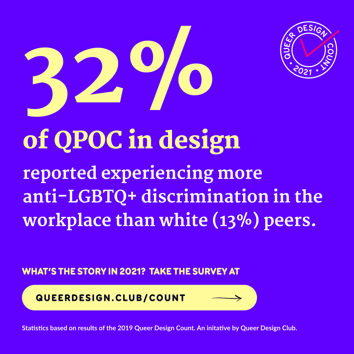 queerdesignclub's tweet photo. In 2019, 32% of QPOC in design reported experiencing more anti-LGBTQ+ discrimination in the workplace than white (13%) peers.

What's the story in 2021?

Take the Queer Design Count. Make your voice heard. Survey closes August 31st.

https://t.co/3qlE71CHDv 🏳️‍🌈 https://t.co/vXisVBbiX4