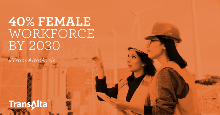 TransAlta's tweet photo. We are dedicated to moving the needle on gender diversity in the workplace. At the end of 2020, women made up 21 per cent of our workforce, by 2030, we will increase that to 40 per cent. #TransAltaGoals. Learn more about our commitment to gender diversity: https://t.co/vlP7dgKpdf https://t.co/q3pkZg2uFA