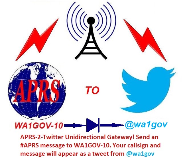 wa1gov's tweet photo. #HamRadio #APRS MSG from WA1GOV-5 #kayakmobile #LakeRico call me on #dmr #tg91 https://t.co/eCyk0X4Eos https://t.co/CTtxz6JIAz