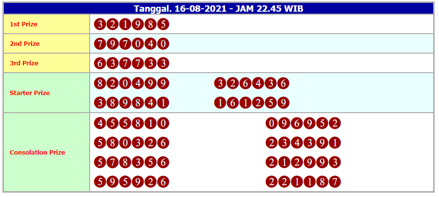 gemtogel's tweet photo. RESULT HONGKONG HARI INI
(Senin, 16 Agustus 2021)
Prize ke 1 --- 1985 Saah
Prize ke 2 --- 7040
Prize ke 3 --- 7733
SHIO >>> KERBAU
Link : https://t.co/UOswCY3ytZ
#resulthk #togelhk #hasilhk #togelhkg #togelhongkong
#hkpools #hongkongpools #togelonline #gemtogel #bandaronline https://t.co/kNxn5za4Q0
