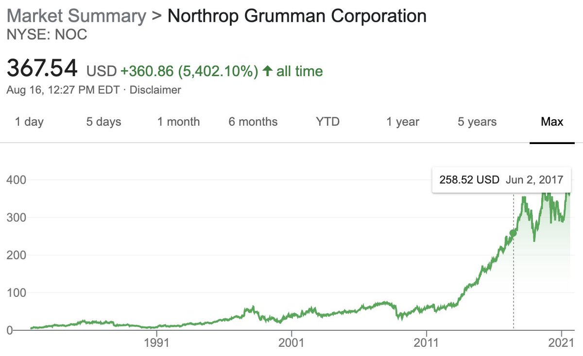 rafaelshimunov's tweet image. Everyone who started the war in Afghanistan, won the war in Afghanistan.