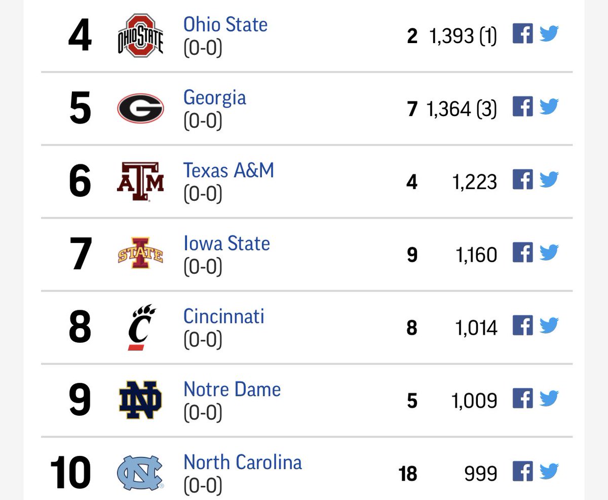 UCBarstool's tweet image. A thing of beauty😍