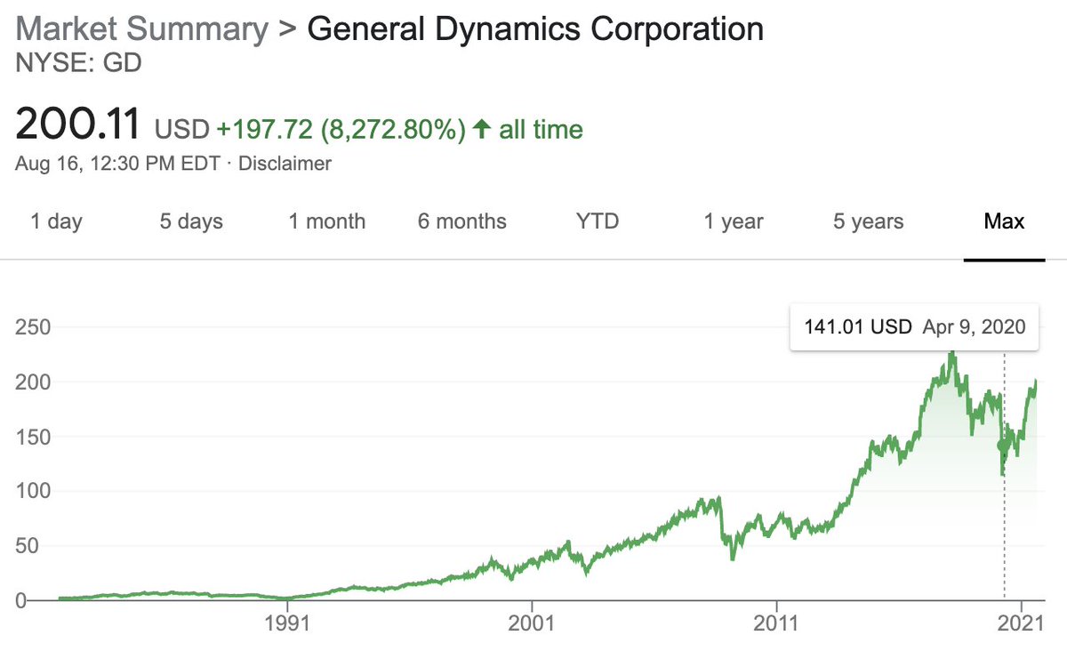 rafaelshimunov's tweet image. Everyone who started the war in Afghanistan, won the war in Afghanistan.