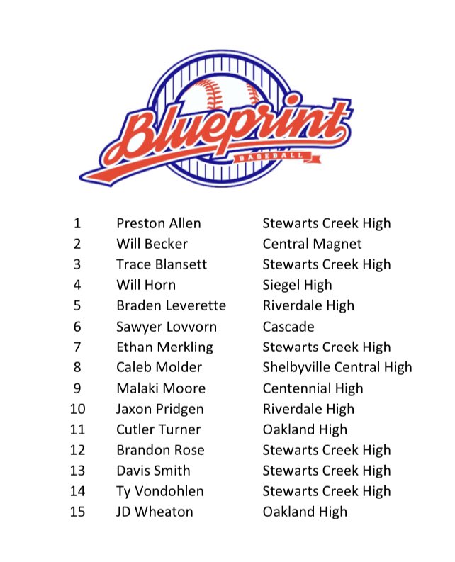 Blueprint Baseball 16U for 2021/2022. #BlueprintNation 👇🏻