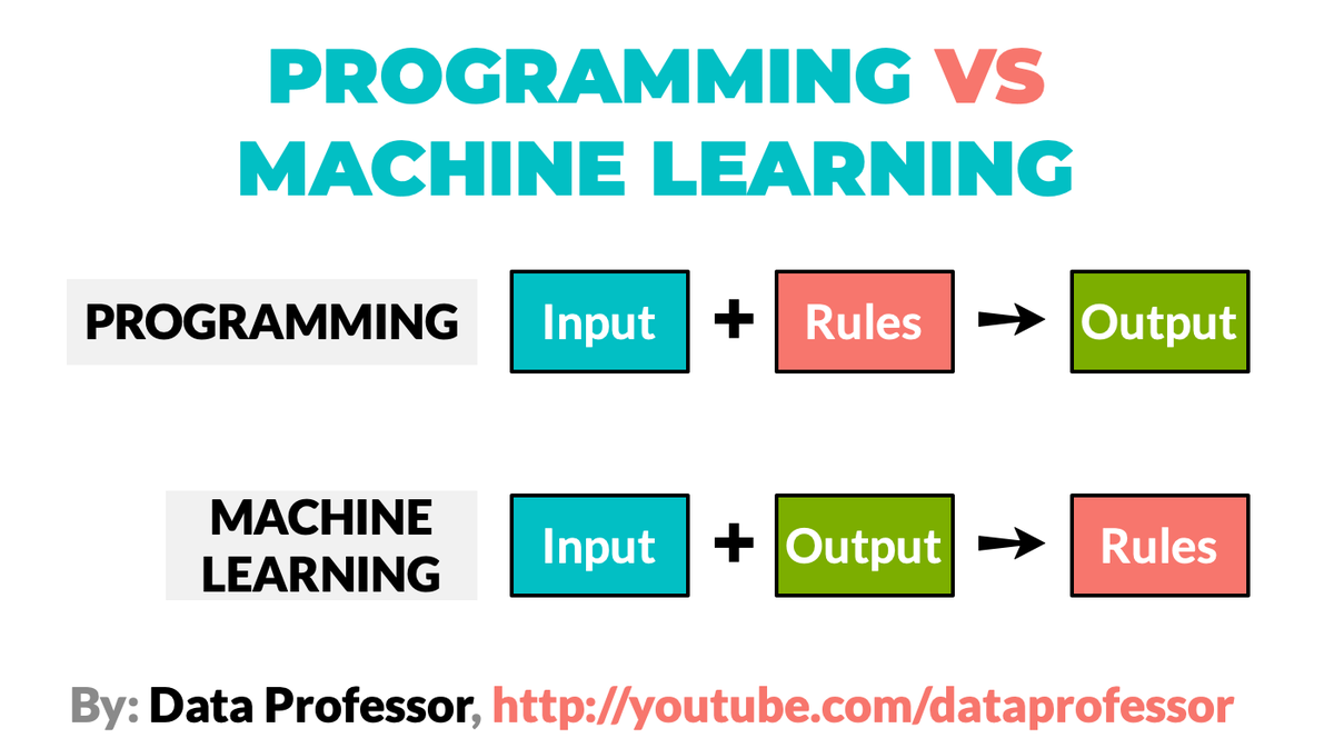 thedataprof tweet picture