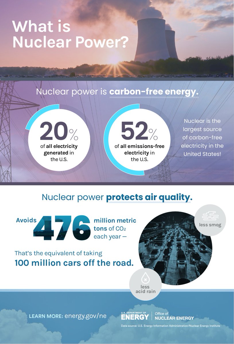 GovNuclear's tweet image. Nuclear is...