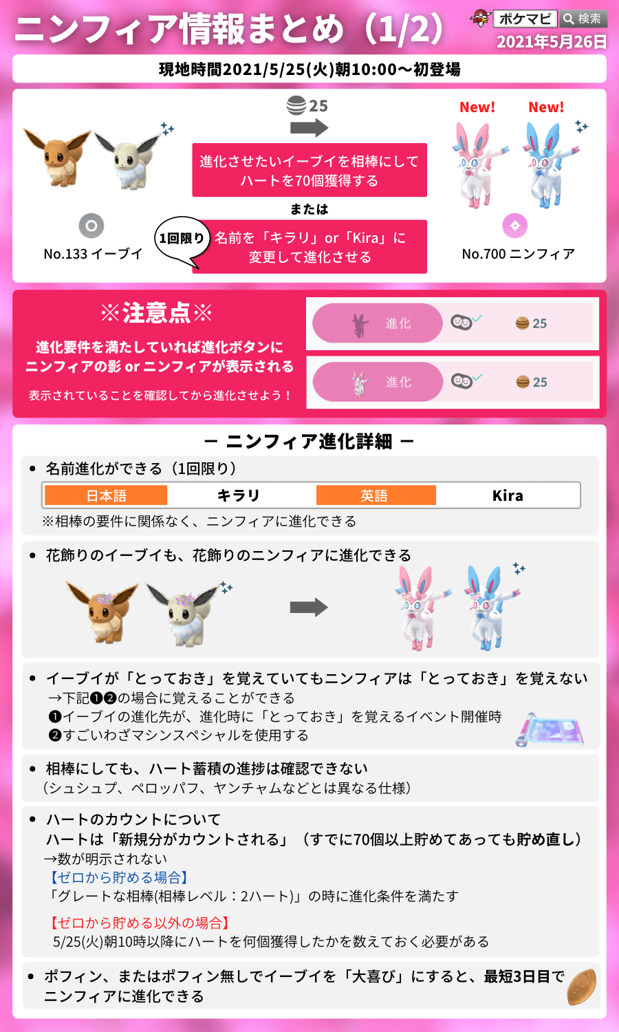 ポケモンgo攻略情報 ポケマピ イーブイコミュニティデイ の 週末のボーナス が終了しました 21 8 17 火 午前2時10分現在 歩行要件が再開されています ハートを7個貯め済みのイーブイも ニンフィアには進化できなくなっています T Co