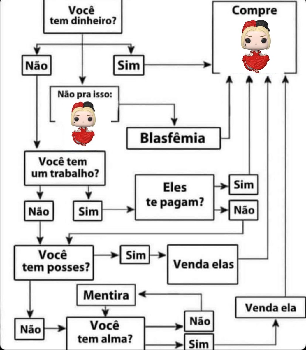 MemesRecusados's tweet photo. eu tenho 2 rins mas tenho zero funkos da harley princesa latina, a conta tá pronta já https://t.co/Scdid7Dicl