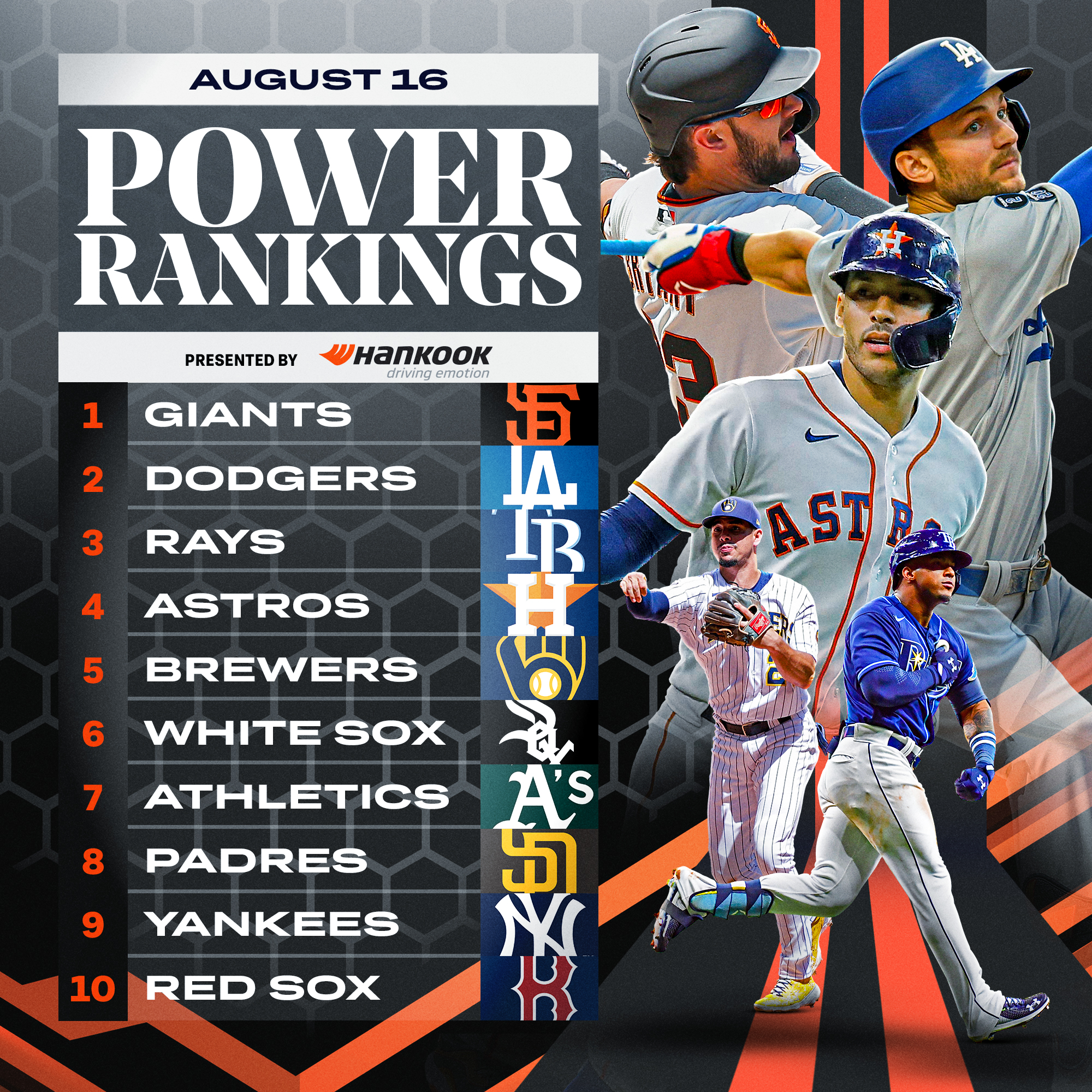 MLB Power Rankings Where each team stands after trade deadline   theScorecom