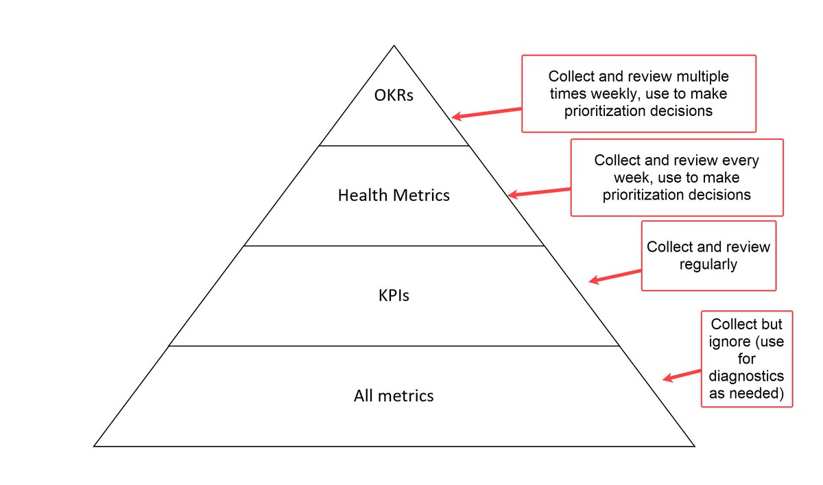 cwodtke's tweet photo. @Nica @philsheard It's really how closely you use the metrics in your everyday activities. https://t.co/nm9uYjwSeG