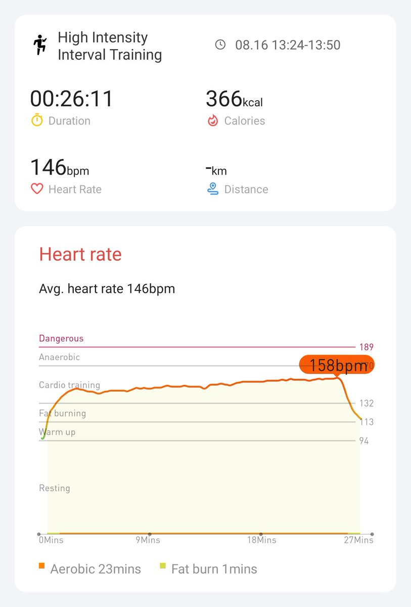 Day 21/21
Workout 20/18
<a href="/Mobvoi_Official/">Mobvoi_Official</a> 
#hiitchallengewithTicWatchE3