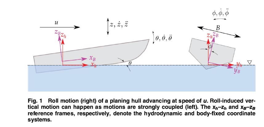 ASMEJournals's tweet image. Effects of vertical motions on roll of planing hulls  asmedigitalcollection.asme.org/offshoremechan… #offshore #offshoretechnology #motion