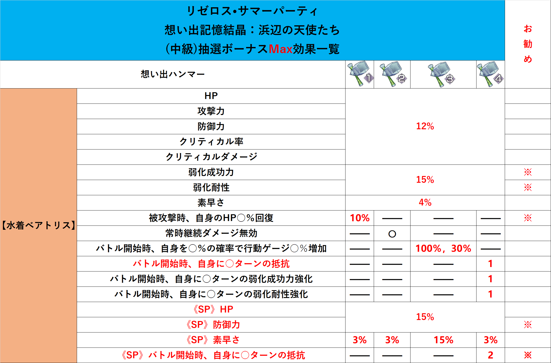 履き心地◎ リゼロ リゼロス 浜辺の天使たち B3タペストリー 当選品