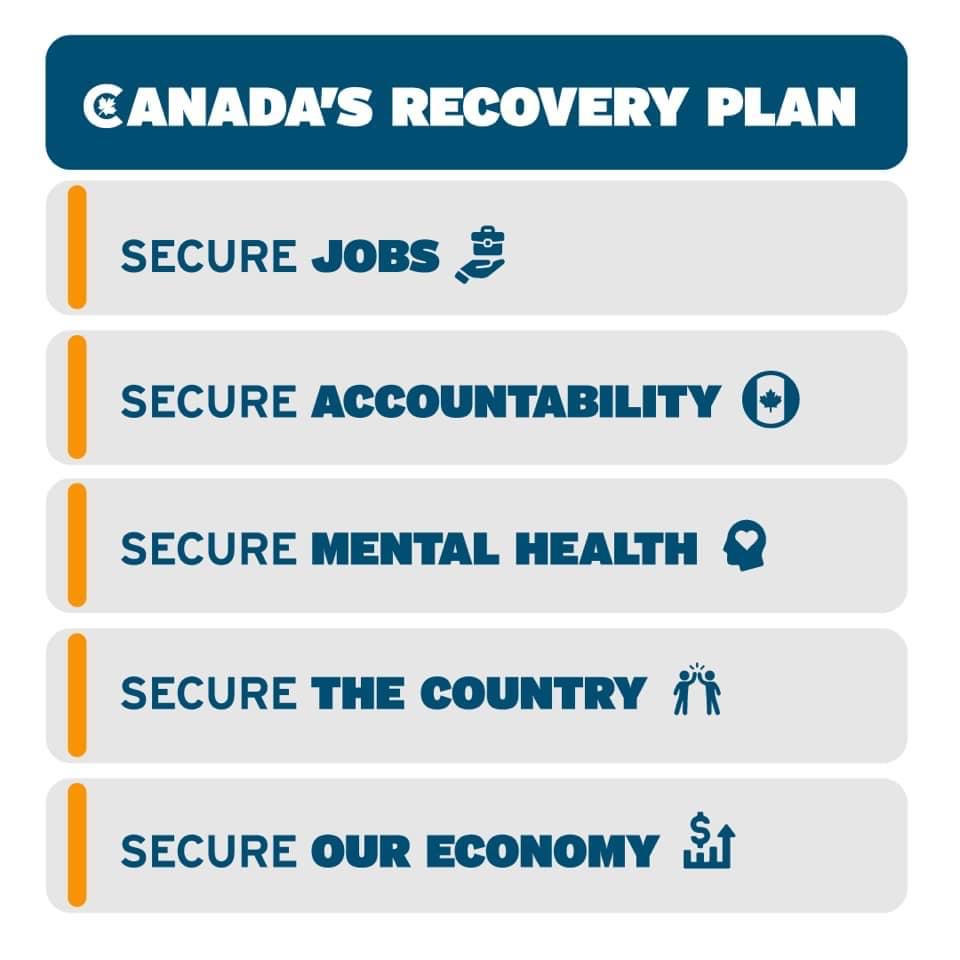 Canada’s Conservatives have a plan to Secure Canada’s future. Today we launched our full platform and path forward for Canada’s recovery. 

conservative.ca/plan/