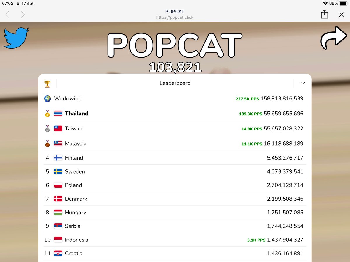 somduikarate's tweet photo. เรานำได้แล้วเวว้ว้ว้ว้ว #ตํารวจฆ่าประชาชน #popcat https://t.co/Yx4iDSggIm