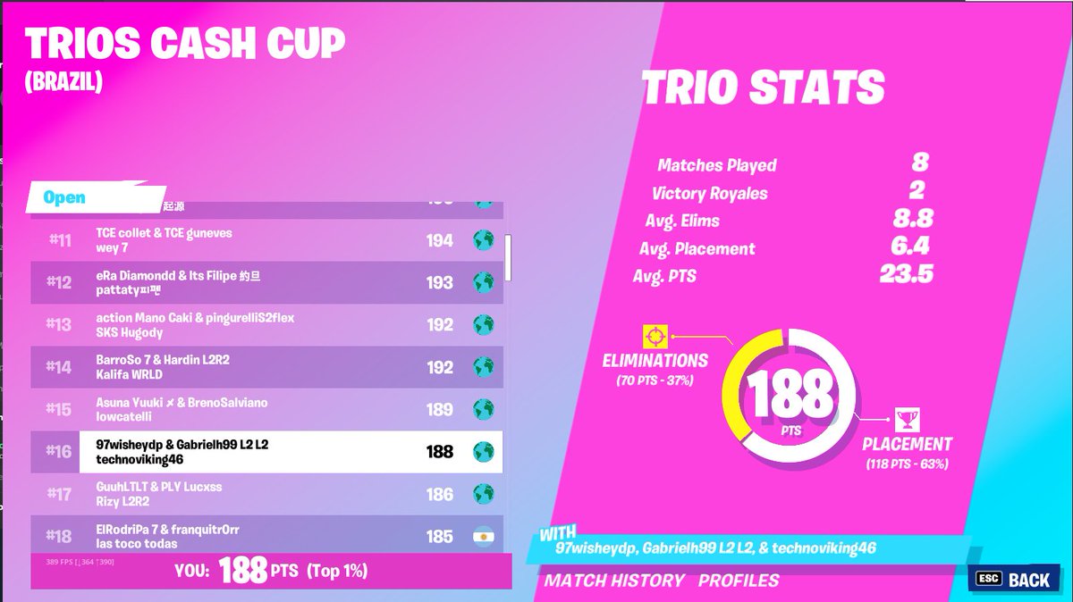 16th ($600) flopamo o primeiro lobby e ficamos 2 em segundo <a href="/Gabrielh99_/">Gabrielh99</a> <a href="/wisheydp/">wisheydp</a>