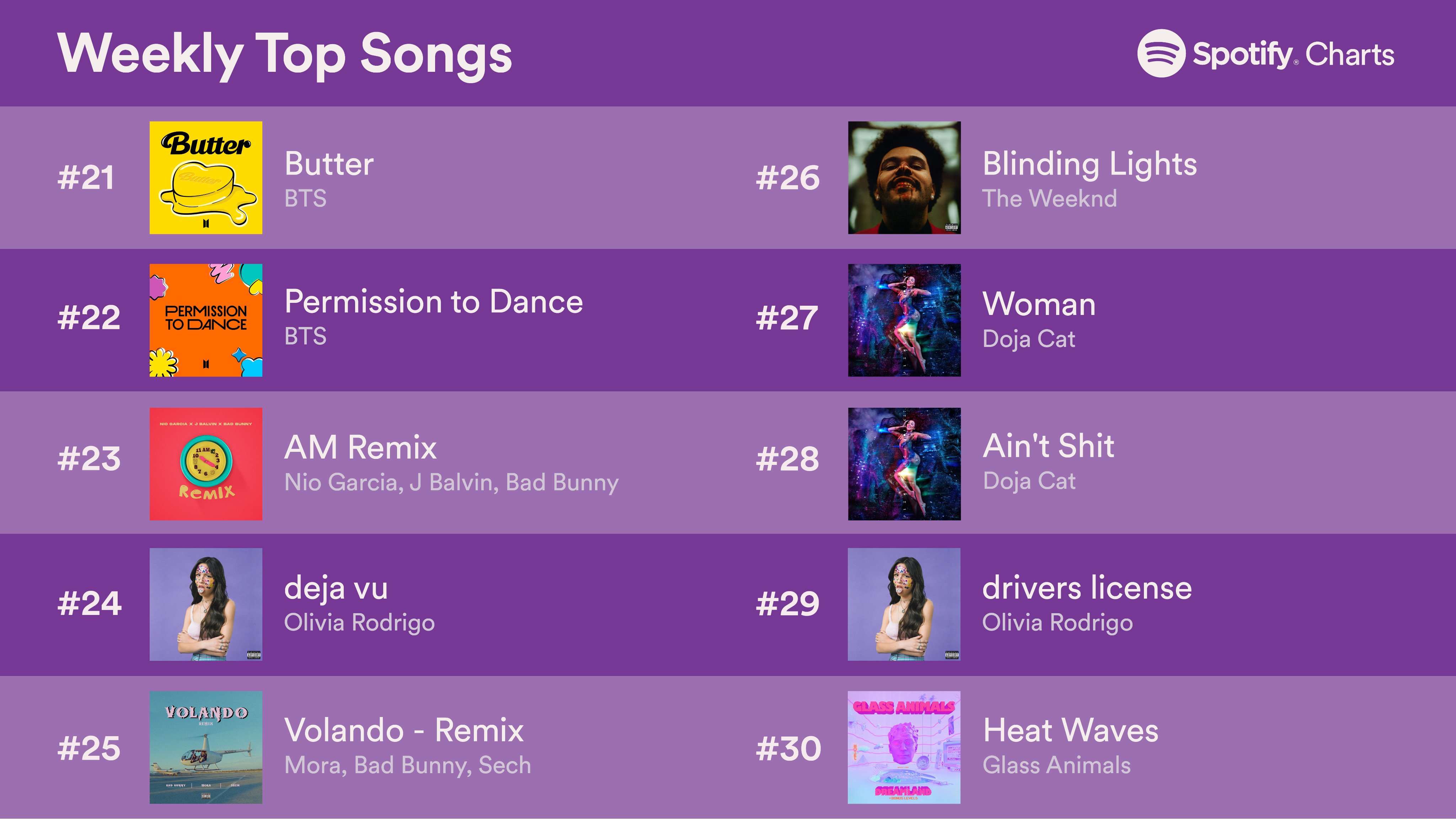 Skylar Blue Spotify Charts - bnggcqf