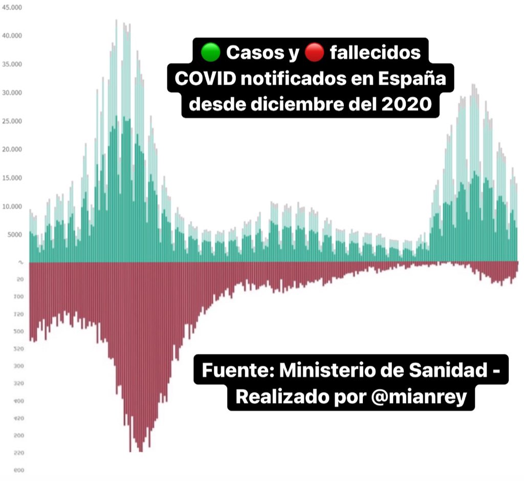mianrey's tweet photo. "Las vacunas no sirven para nada"

Las vacunas: https://t.co/obhGBV4F6W