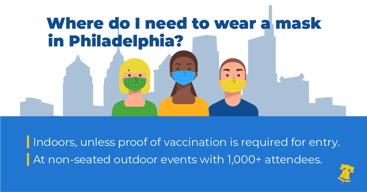 PhiladelphiaGov's tweet photo. #MaskUpPHL! 

Masks are now required indoors at all Philadelphia businesses and institutions that do not require vaccination for employees and patrons. 

Business owners can download signs to print and post here ➡️ https://t.co/ZfBeO5y3gI https://t.co/BwhRATZpVg