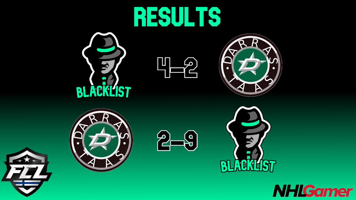 We start our #FCL2021 with two wins against Second Option!🔥 4 points in the bag💰

#NHLGamerCOM #MukanaWilhelm #KouvolanLakritsi #VittuEttäViihtyy