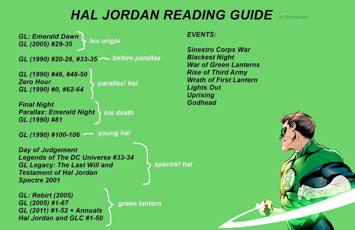 out of context green lanterns tweet media