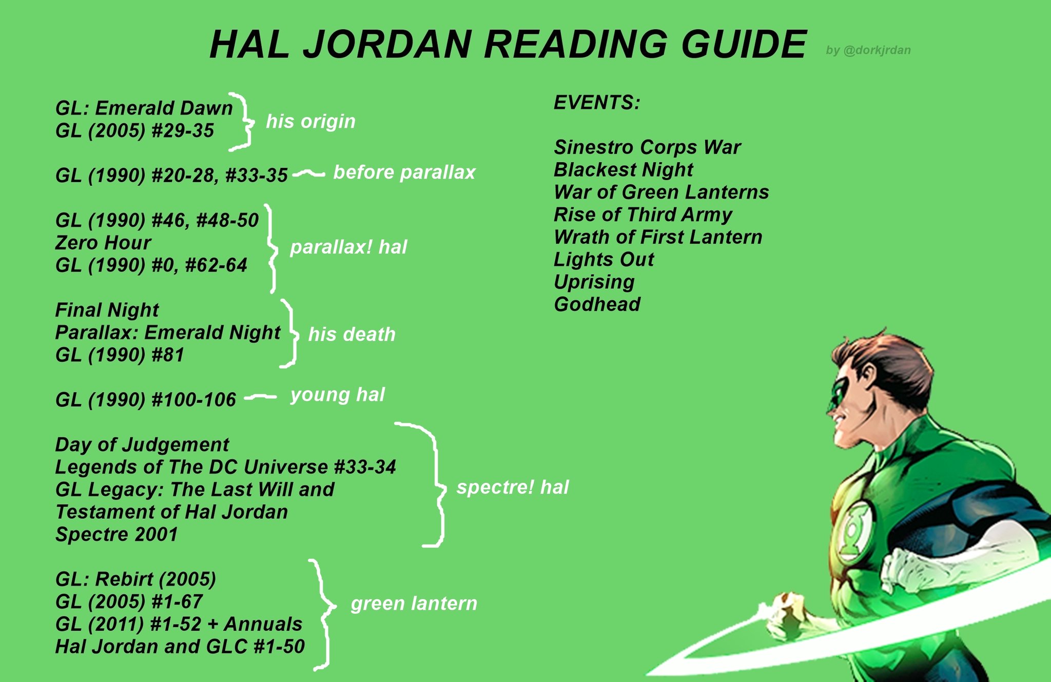 out of context green lanterns on Twitter "green lantern (four corpsmen